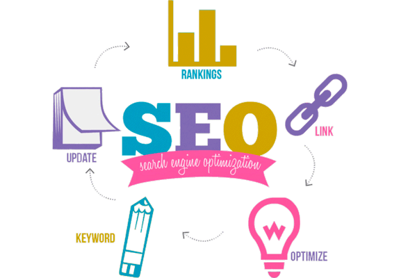 Posicionamiento Web - SEO